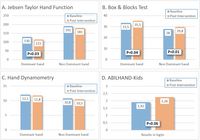 [Translate to Українська:] hand function research results