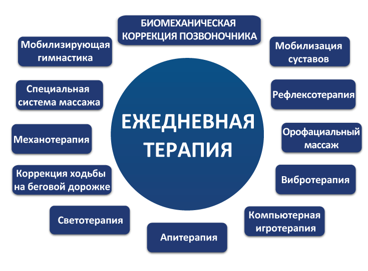 Схема с составляющими Метода Козявкина